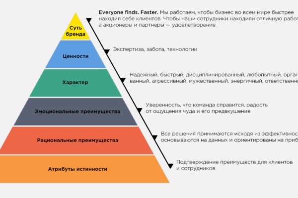 Что с кракеном сайт