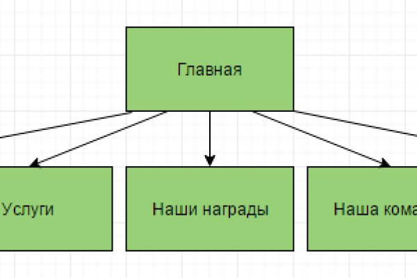 Кракен сайт регистрация